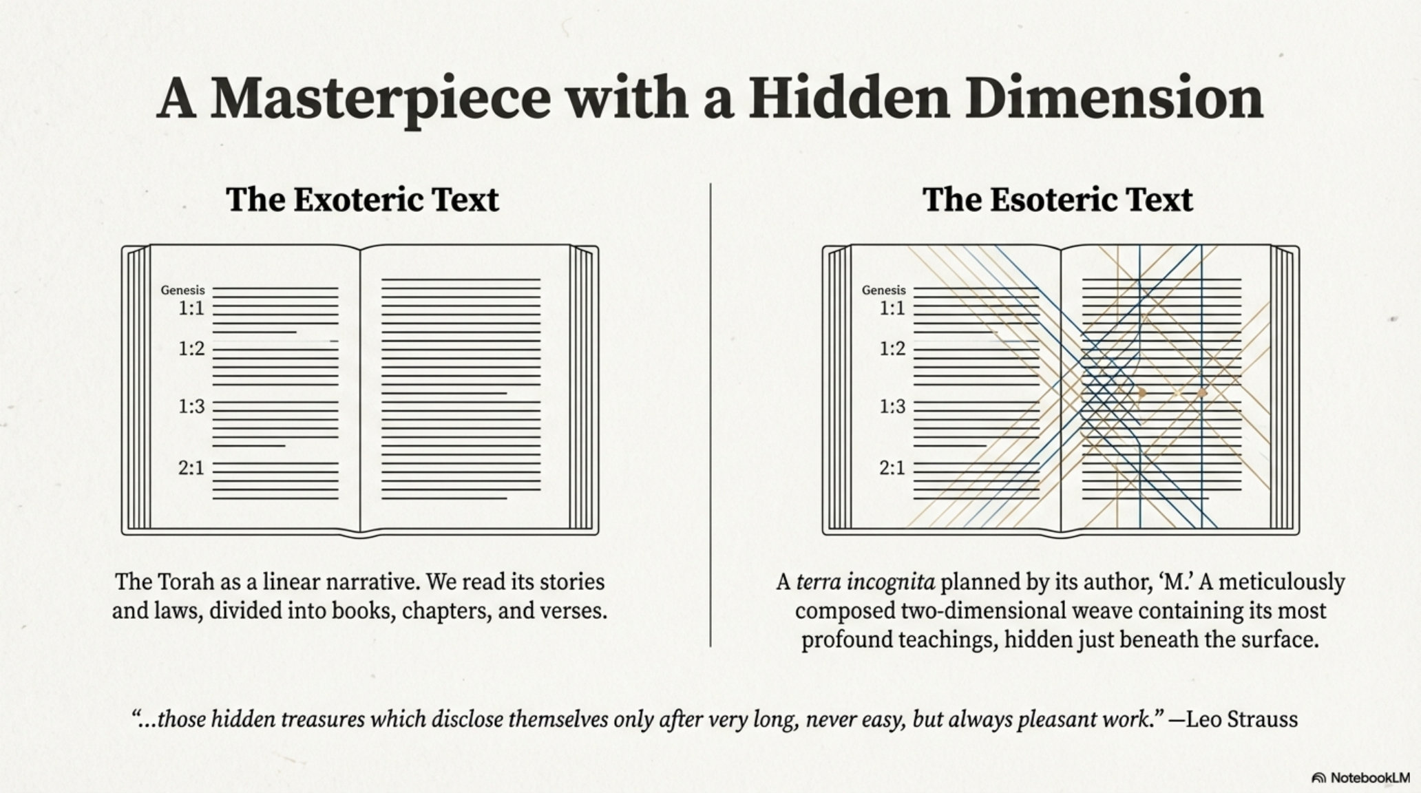 A Masterpiece with a Hidden Dimension