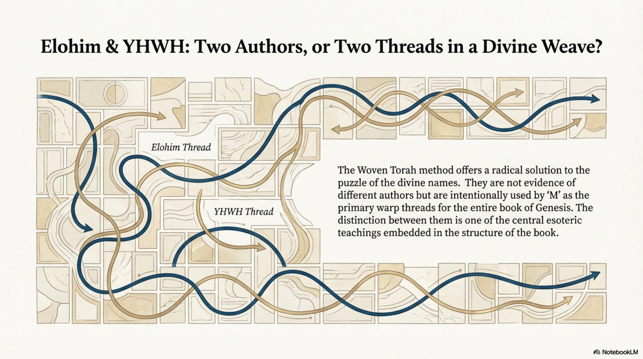 Elohim and YHWH: Two Authors, or Two Threads?